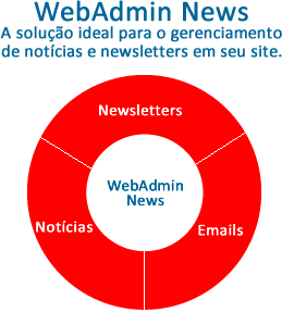 WebAdmin News - Sistema de newsletter Sistema publicaçao noticia atualizaçao dinamica conteúdo envio newsletter WebAdmin Sistemas de gerenciamento e atualizaçao de conteudo publicaçao de conteúdo notícias envio de newsletter Atualizaçao dinamica de noticia envio de boletim online newsletters Sistema dinamico de conteúdo sistema envio newsletter publicaçao atualizaçao de conteudo distribuiçao newsletter boletim